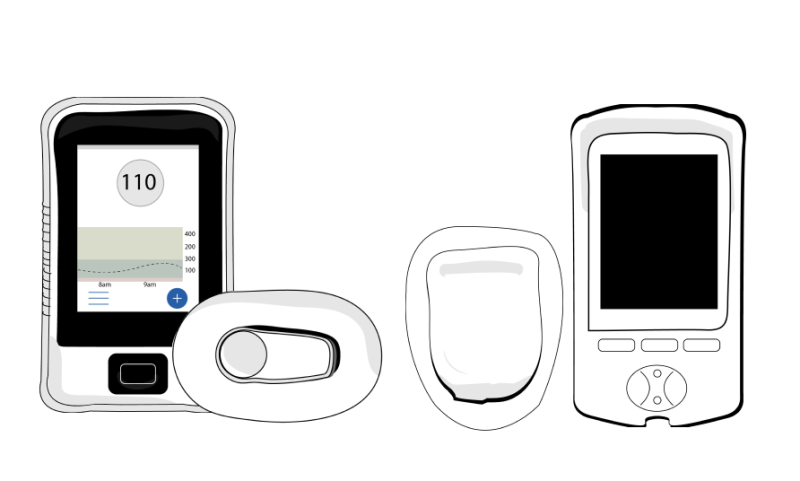 Dexcom Omnipod