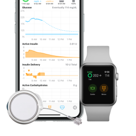 twiist  : Controller