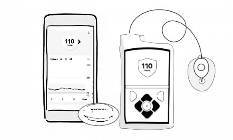 DexcomG7 Medtronic v3 FitMax Wzkz MCwz MzZd