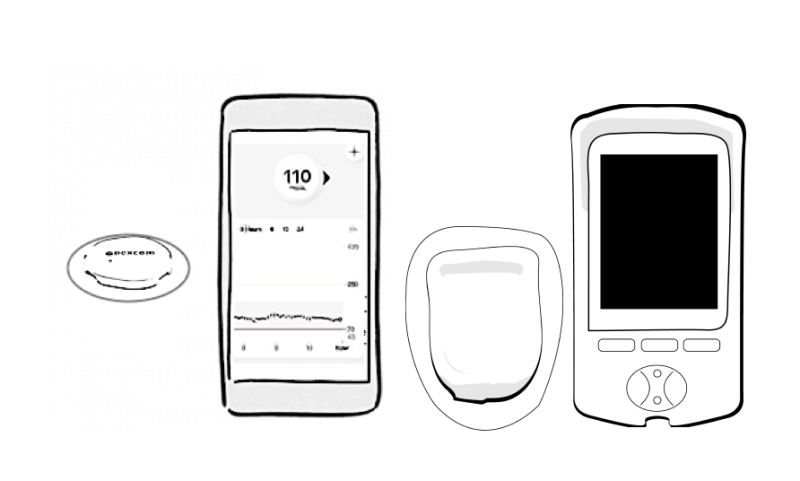 Dexcom G7 Omnipod