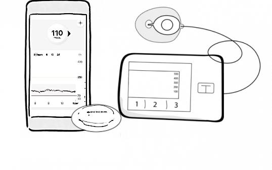 DexcomG7Tandem FitMaxWzkzMCwzMzZd