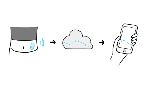 ilustración lectura de azúcar